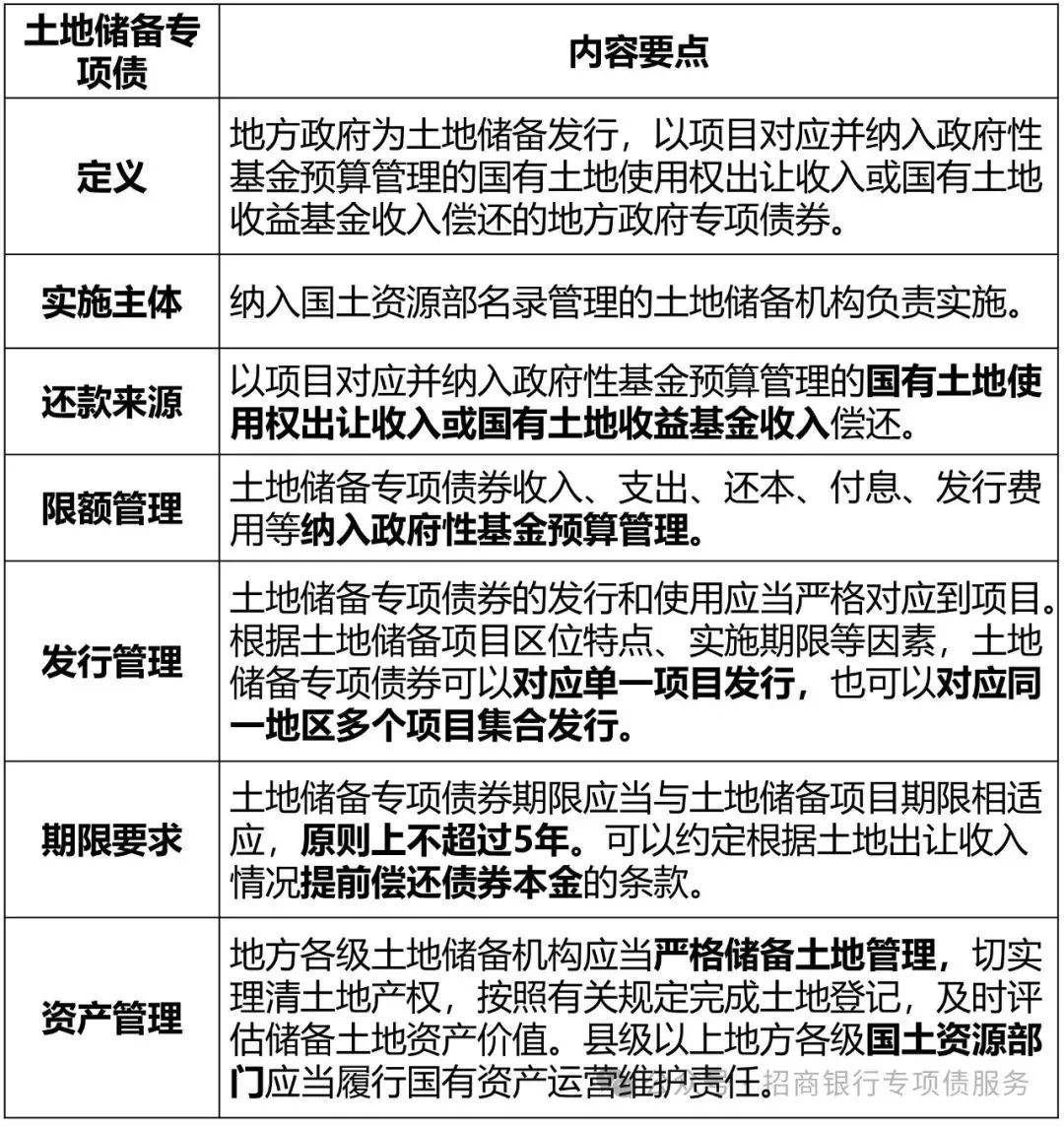 详细阅读:专项债是什么意思(非标专项债是什么意思) 专项债是什么意思(非标专项债是什么意思)